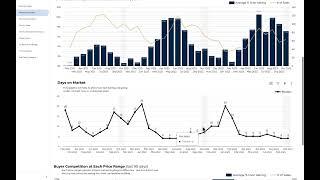 SmartMLS Stats - MarketReports