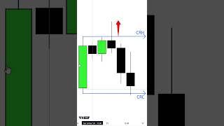 Candle Range Theory #CRT #forex #trading #smc #ict
