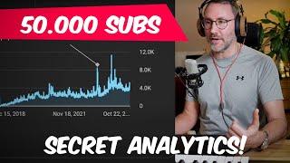 My YouTube journey from 0 to 50K subscribers + 5 strategic tips