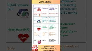 Vital Signs🩺l Vital Signs Measurementl Heart Rate & Blood Pressure l Tips for Medical Students ️