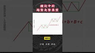 股票|美股|投资|散户必学 看懂缠论中的趋势走势类型 交易不迷茫#股票知识#股票教学#技术分析#美股#牛股#k线#成交量#投资入门#理财方法#股票#k线 #均线#k线实战#macd#Shorts