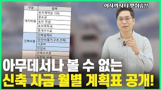 건물주 다마고치ep4. 쉽게 보기 힘든 신축 사업 시 월별 자금 계획표! 여기서 공개합니다!