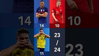 #Repost #mbappe #haaland #gyokeres Most Injury Time Goals in a League Games?Who is the best?