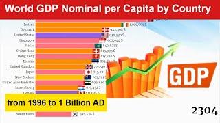 World GDP Nominal per Capita by Country  from 1996 to 1 Billion AD - Richest Countries