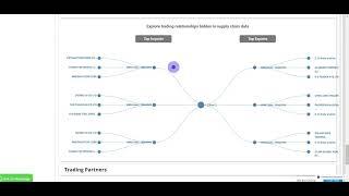 Unlocking Volza Summary & Analysis Tabs Insights - Latest