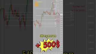 Торговля на форекс пара EURUSD  плюс 500 долларов #аналитикафорекс #прогнозфорекс #форекс