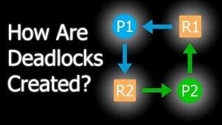 How deadlocks are created in SQL Server