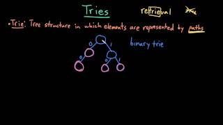 Advanced Data Structures: Tries