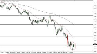 EUR/USD Technical Analysis for May 20, 2022 by FXEmpire