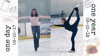 A Year of Figure Skating//Year 1 Progress Timeline// Adult ice skating