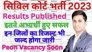 Jharkhand Civil Court Result | Civil Court interview Result 2023|Saraikela @ExamsFriend.