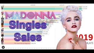 Singles Sales - Madonna's Top 20 Best Selling Singles