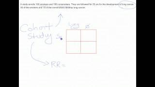 How to calculate relative risk