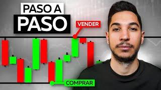 Curso Gratis De Trading Con Soportes Y Resistencias