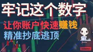 股票分析| 美股 |抄底 |逃顶|只要5个数，就能实现精准抄底逃顶，7分钟的时间让你账户快速赚钱（7分钟）