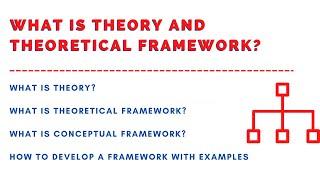 What is Theory? What is Theoretical Framework in Research? Developing Framework with Examples