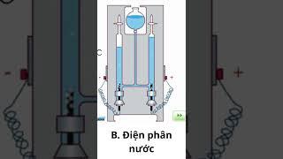 PHÂN BIỆT BIẾN ĐỔI VẬT LÍ VÀ BIẾN ĐỔI HÓA HỌC #khoahọctựnhiên