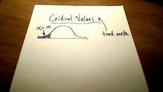 Stats: Hypothesis Testing (Traditional Method)