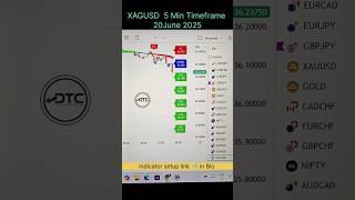 Live Silver Trading | XAGUSD 5 Min Chart Strategy  | Forex Scalping Setup 2025 #shorts