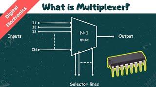 Learn about Multiplexers in 4 mins | Digital Electronics | DE.20