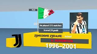 Zinedine Zidane in carrer football clubs