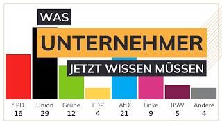 Was #UNTERNEHMER zur BUNDESTAGSWAHL wissen müssen! (Wie die Politik dein Unternehmen verändert)