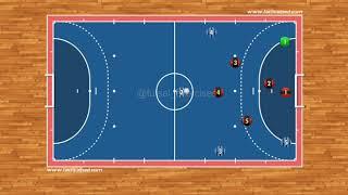 Futsal Tactics - Power Play Strategy 1-2-2 with rotation