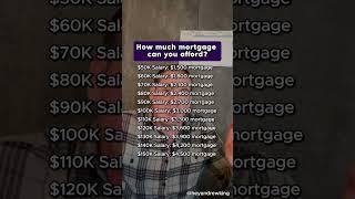 How much mortgage can you afford?