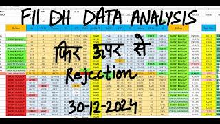 FII DII Data Analysis For 30th Dec | Bank Nifty Tomorrow Prediction | Monday Market Prediction