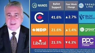 A 'dream scenario' for Pierre Poilievre with NDP, Liberals now tied in ballot tracking | TREND LINE