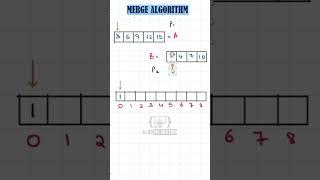 Merge Algorithm Explained in 59 seconds