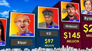 Comparison: Richest YouTubers 2023