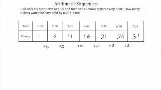 Arithmetic Sequences-Textbook Tactics