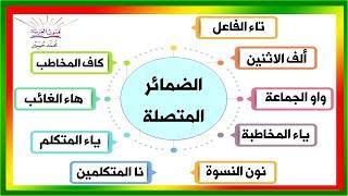 الضمائر المتصلة و إعرابها بالتفصيل ــ سلسلة تعلم الإعراب 15