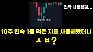 100만원으로 390억을 만든 SSS급 매매법 (완벽한 RSI 확률전략)