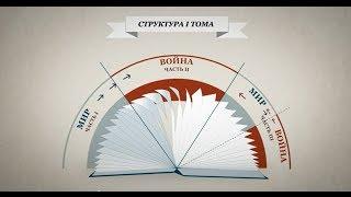 «Первый том романа «Война и мир» за 3 минуты»