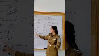 Basic english by Tehmina khan |what is sentence |parts,types of sentence |parts of speech #english
