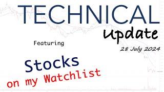 Technical Update | A Few Stocks on my Watchlist plus Learning that 3M does NOT own Roundup