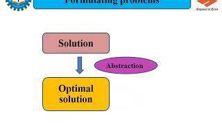 Well defined problems and solutions in AI