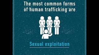 What is human trafficking?