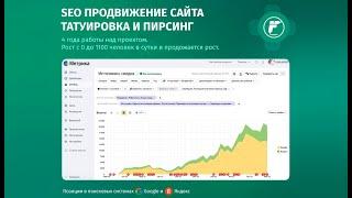 Кейс SEO продвижение сайта в Москве в ТОП-3 в Яндекс и Google