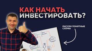 Как начать инвестировать? | Быстрый старт на рынке