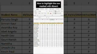 Conditional formatting in Excel| New method to highlight absentees#shorts #ytshorts #trending #viral