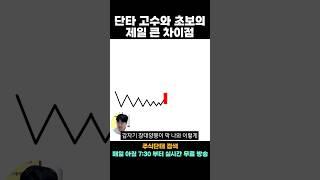 초보들이 아직도 이 단타법 씁니다… 99% 손실 납니다