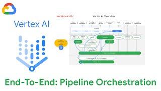 End-To-End: Pipeline Orchestration (KFP) - AutoML in Vertex AI for ML Operations [notebook 02c]