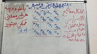 آیا هرروز درکارهای مهم بامشکل مواجه میشوید؟کار ها ناگهانی بهم میخورد؟راه حل شما این طلسم است