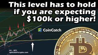 This bitcoin level has to hold if you're expecting $100k or higher!