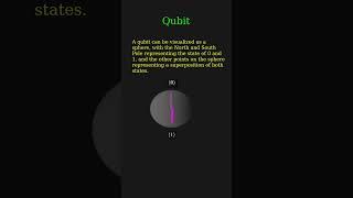 What is a Quantum Superposition?