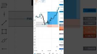 Forex trading SMC ITC Advance Structure mapping  #viralshort #trading