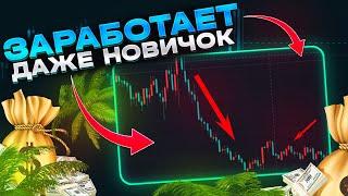 Как научиться зарабатывать на Бинарные Опционы | 8 Правил  | Quotex 2023